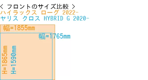 #ハイラックス ローグ 2022- + ヤリス クロス HYBRID G 2020-